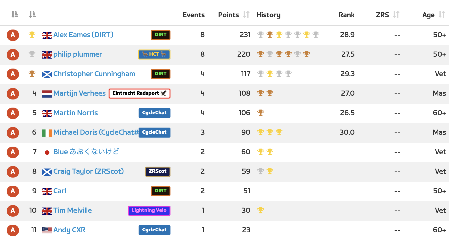 January 2026 Friday Smash League Results